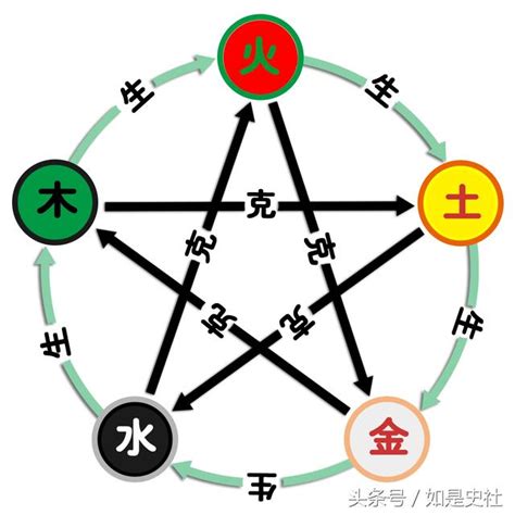 啡色五行屬性|五行屬性查詢表